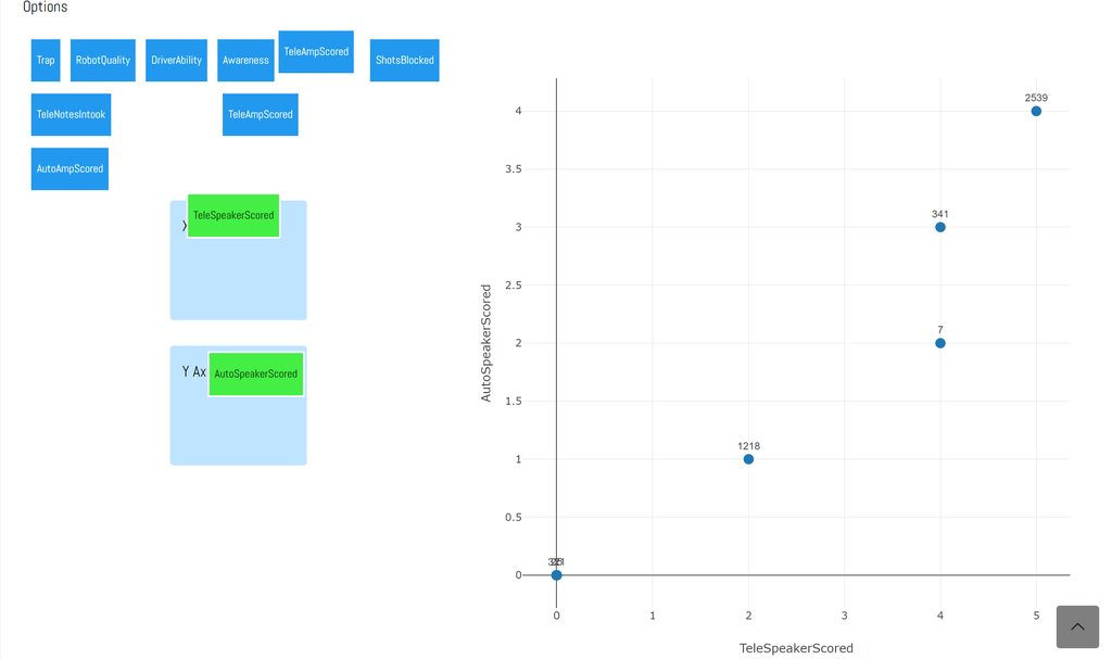 Custom Graph
