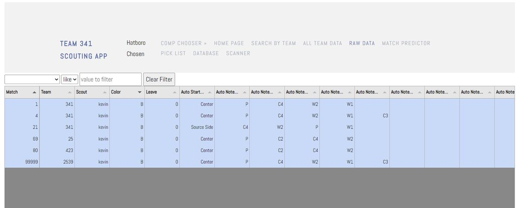 Raw Data