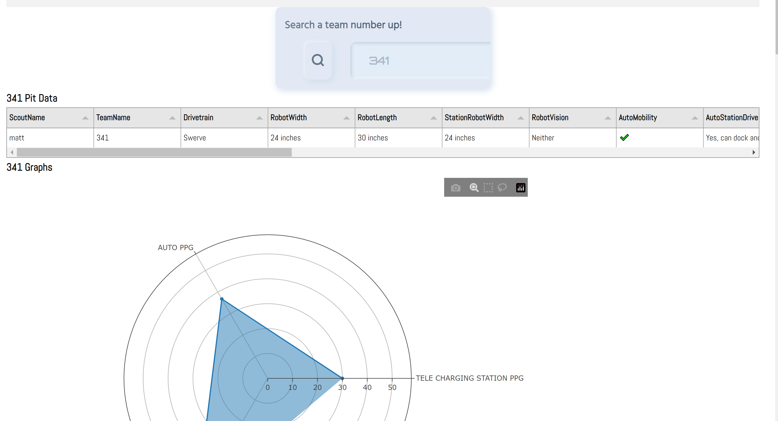 Spider Graph